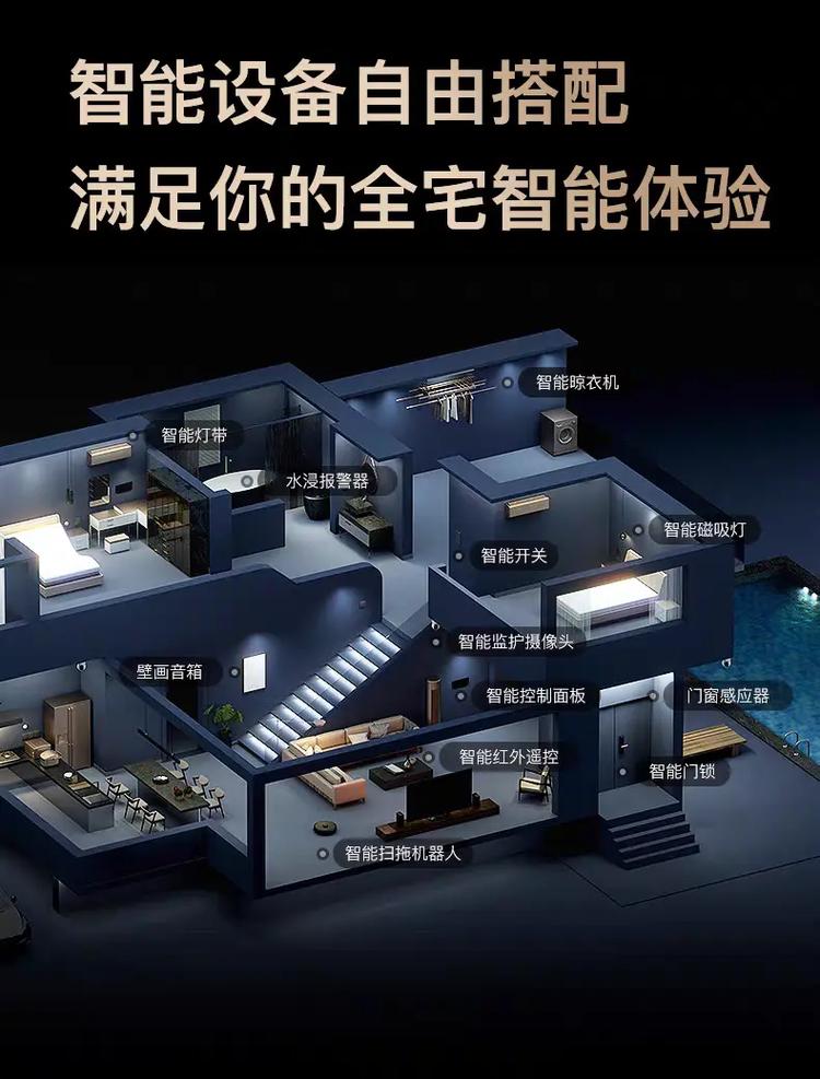 全屋智能